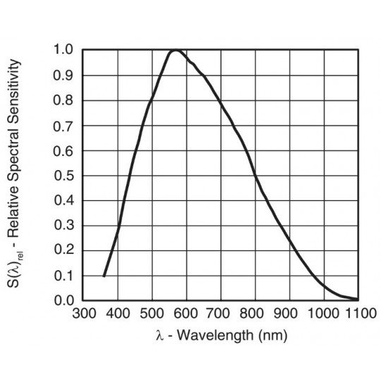 Phototransistor TEPT4400 3mm 570nm Botland - Robotic Shop