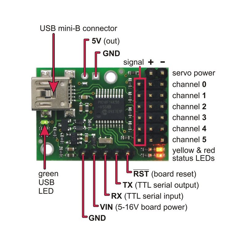 Sterownik serw USB 6-kanałowy