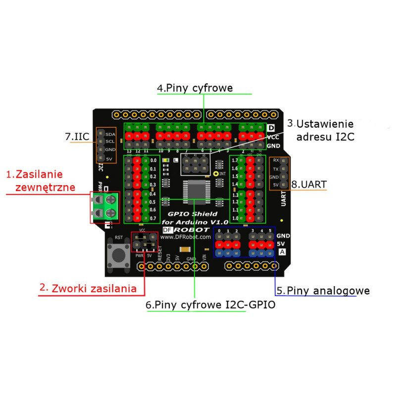 DFRobot Gravity: GPIO Shield for Arduino