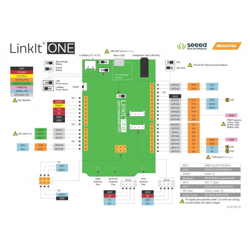 LinkIt One - the wi-fi module with microSD reader and a GPS, GSM, Arduino-compatible