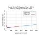 Przetwornica regulowana 4V -25V Przetwornica regulowana 4V -25V