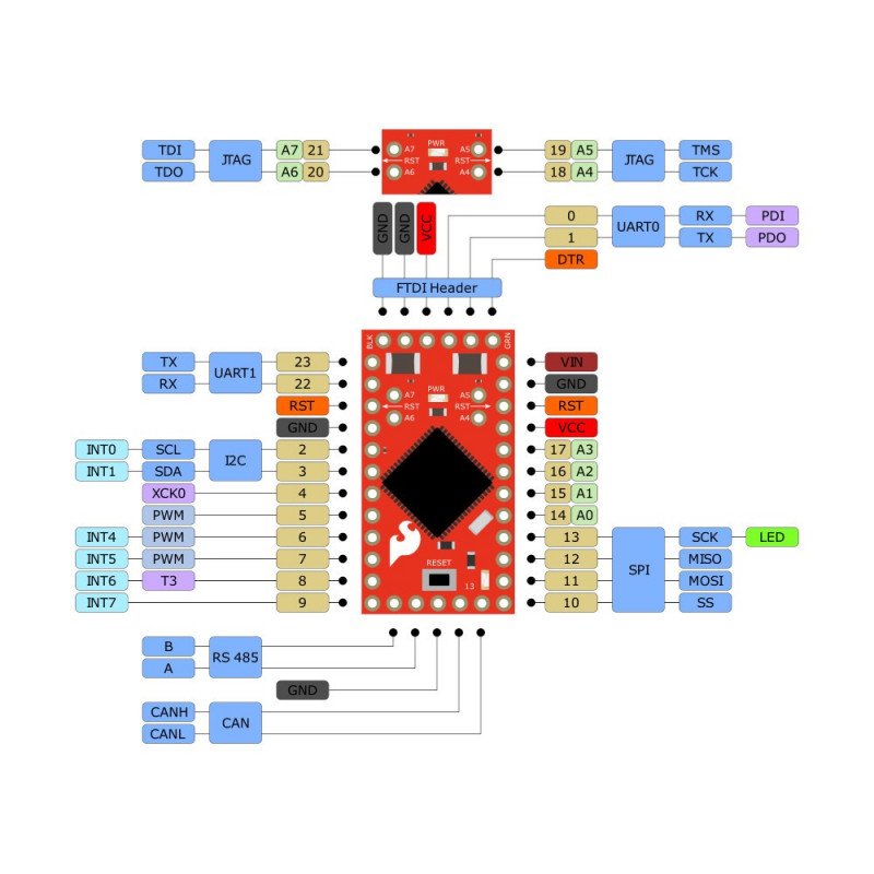 SparkFun AST-CAN485 - compatible with Arduino Pro Mini