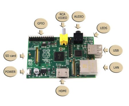 Bogato wyposażony minikomputer Raspberry Pi