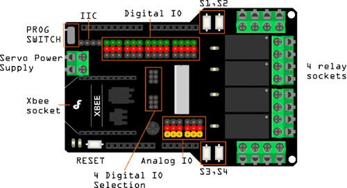 Relay Shield - moduł przekaźników dla Arduino - schemat wyprowadzeń