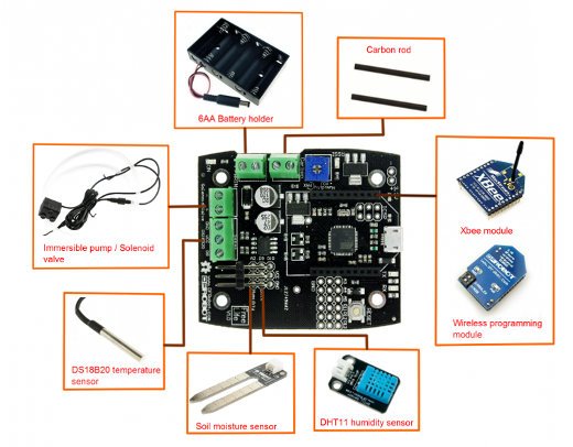 EcoDuino - automatyczna konewka