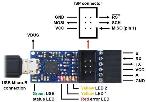 Programator USB AVR Pololu v2