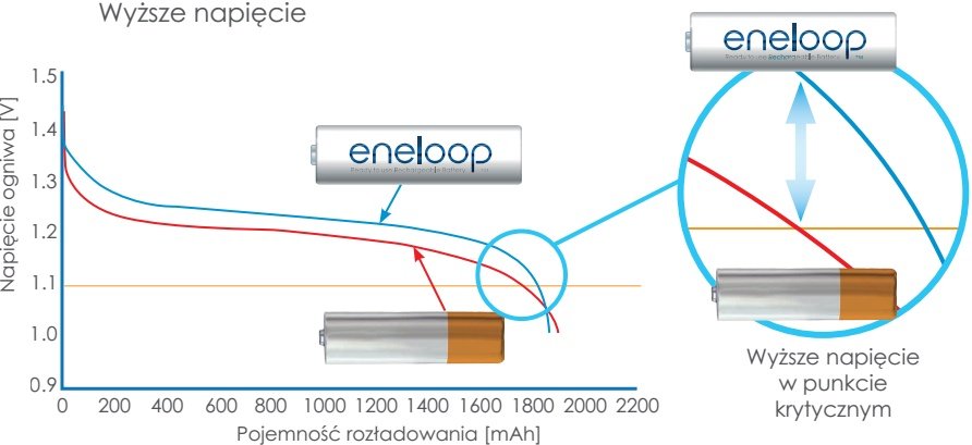 eneloop AA with 4 Position Charger, 1800 cycle, Ni-MH Pre-Charged  Rechargeable Batteries, 4 Pack (discontinued by manufacturer)