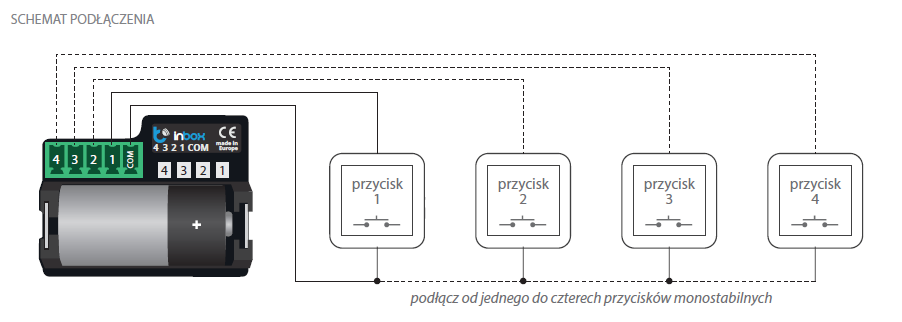 schemat podłączenia modułu BleBox inBox