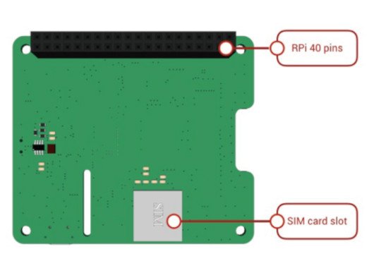 LTE Pi Hat Cat.1