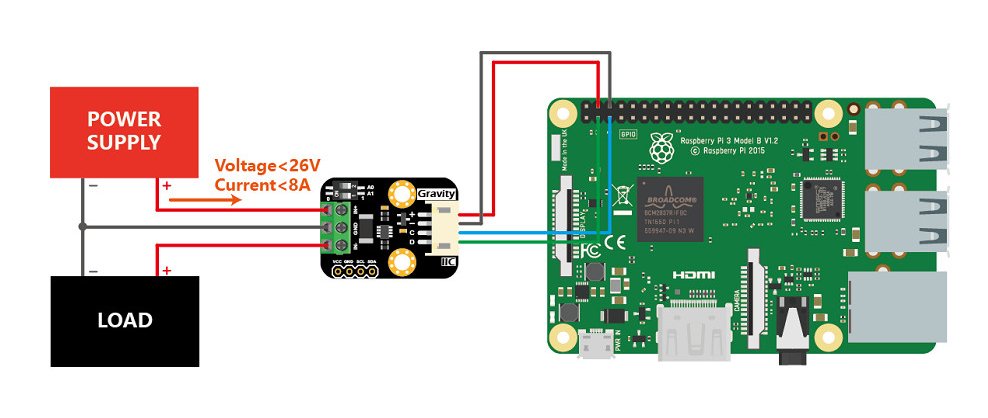 Przykład podłączenia miernika zużycia energii z Raspberry Pi