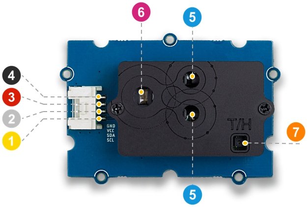 Grove -czujnik dwutlenku węgla, temperatury i wilgotności