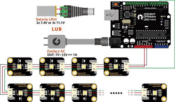 DFRobot Gravity: moduł cyfrowy LED RGB