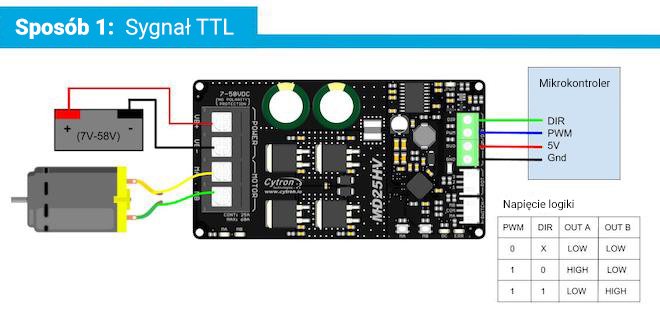 Sposób 1 sterowania silnikiem 