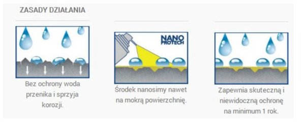 Zasady działania izolacji elektrycznej Nanoprotech Super Nano Electronics 150ml