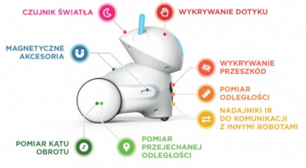 Możliwości robota Photon