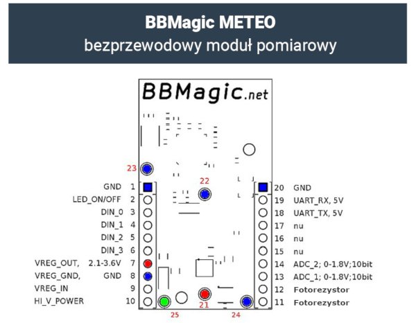 BBMagic Meteo - wyprowadzenia bezprzewodowego modułu pomiarowego