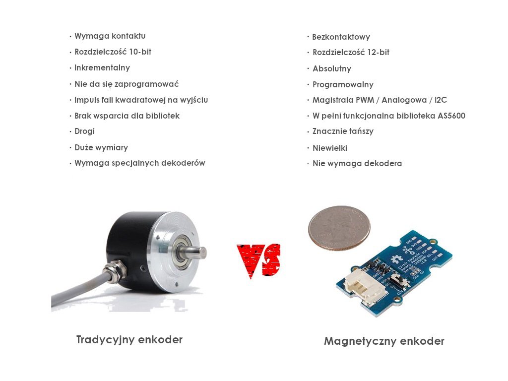 Porównanie tradycyjnego i magnetycznego enkodera