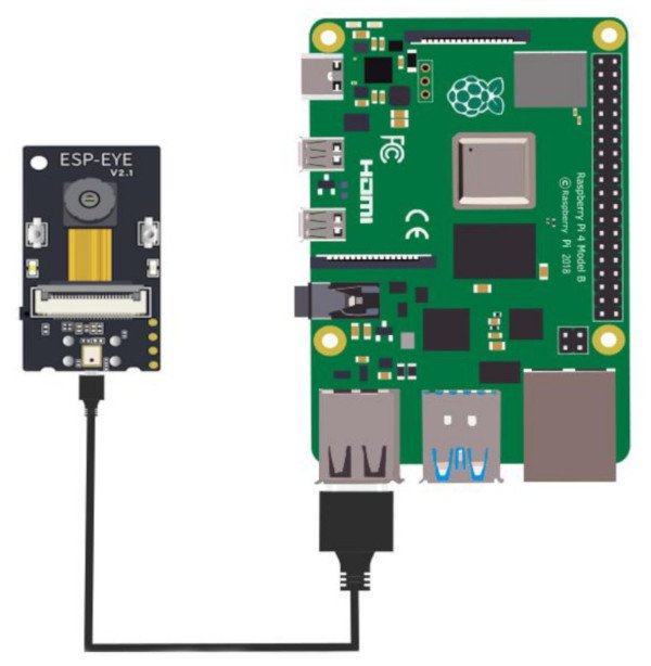 Połączenie ESP-EYE z Raspberry Pi 4B