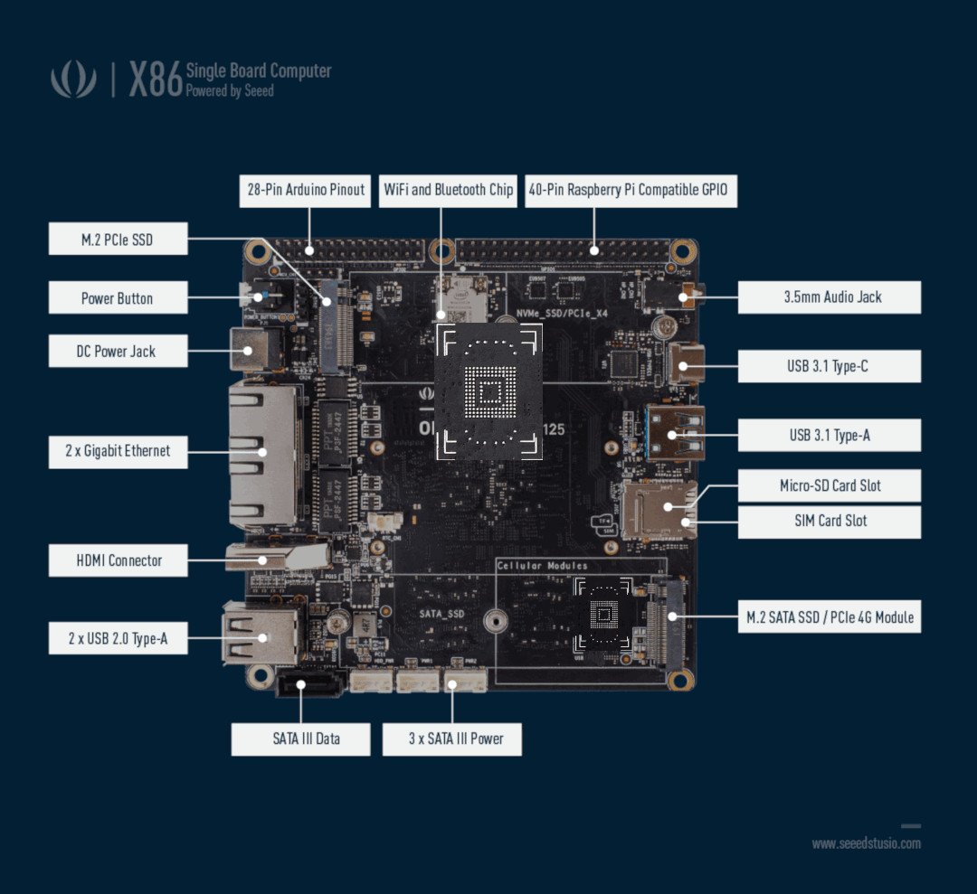 Rozkład elementów na płytce Odyssey X86J4105