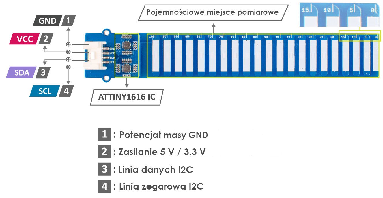 Wyprowadzenia czujnika poziomu wody