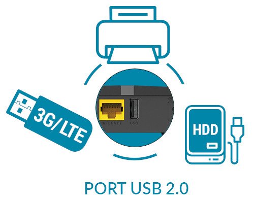 Zastosowanie portu USB w D-Link DIR-825/EE