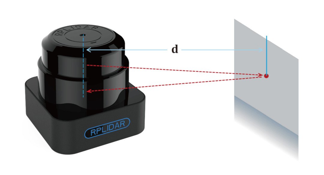 Skaner laserowy RPLidar S1