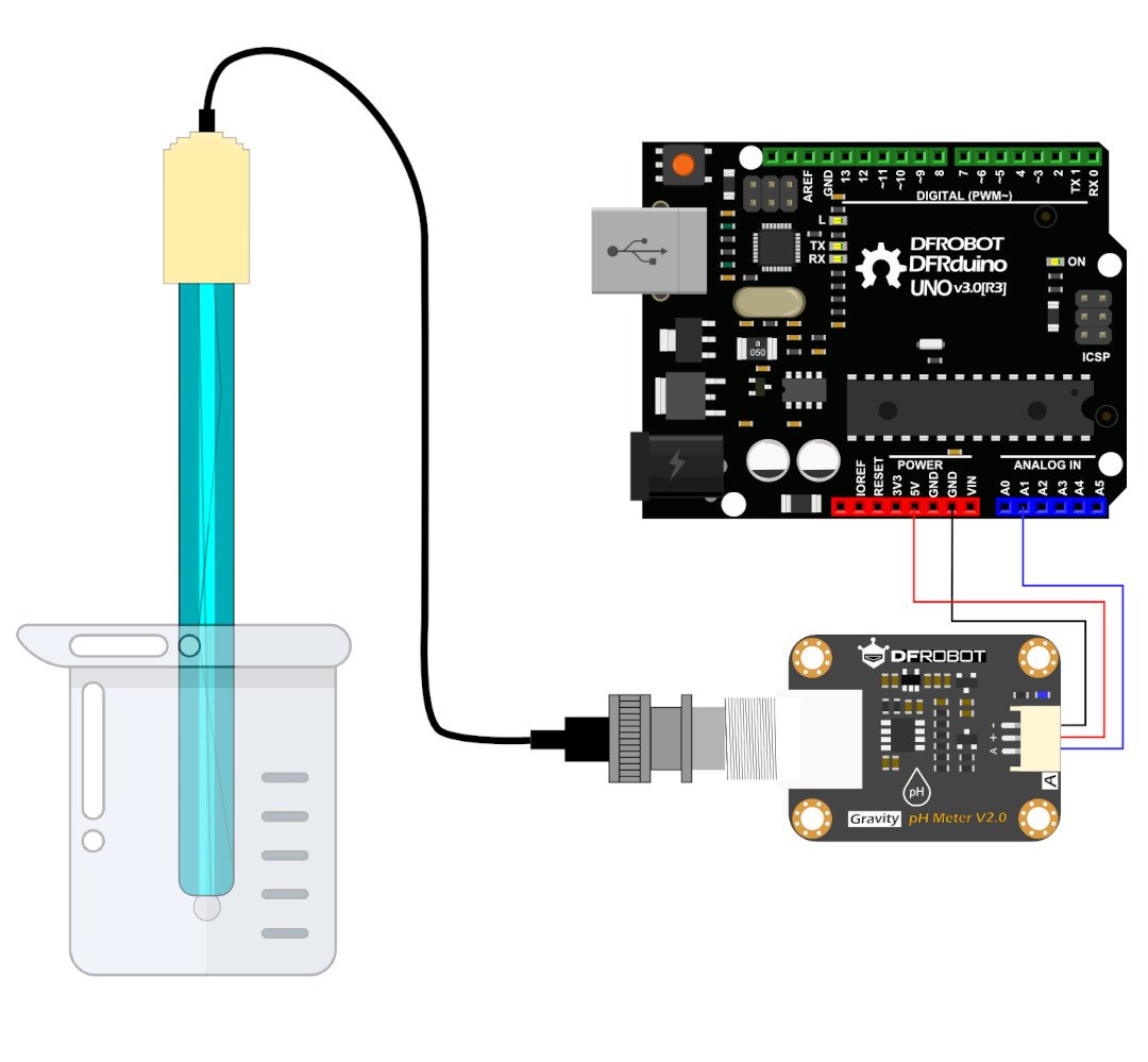 Przykład połączenia z Arduino