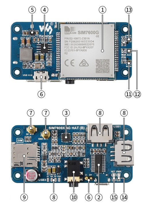 Arrangement of elements on the SIM7600G-H 4G HAT board (B)