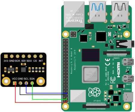 Przykład połączenia z Raspberry Pi