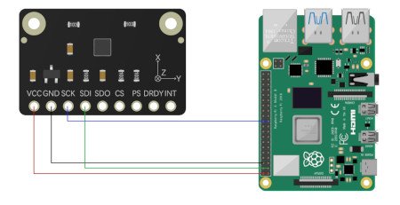 Connection diagram of the sensor with the Raspberry Pi 4B.