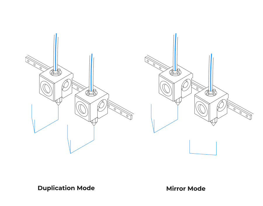 Functional diagram of IDEX generators in duplicate and mirror modes