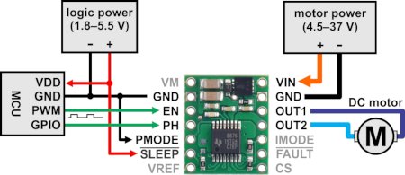 Connecting the DRV8876 driver.