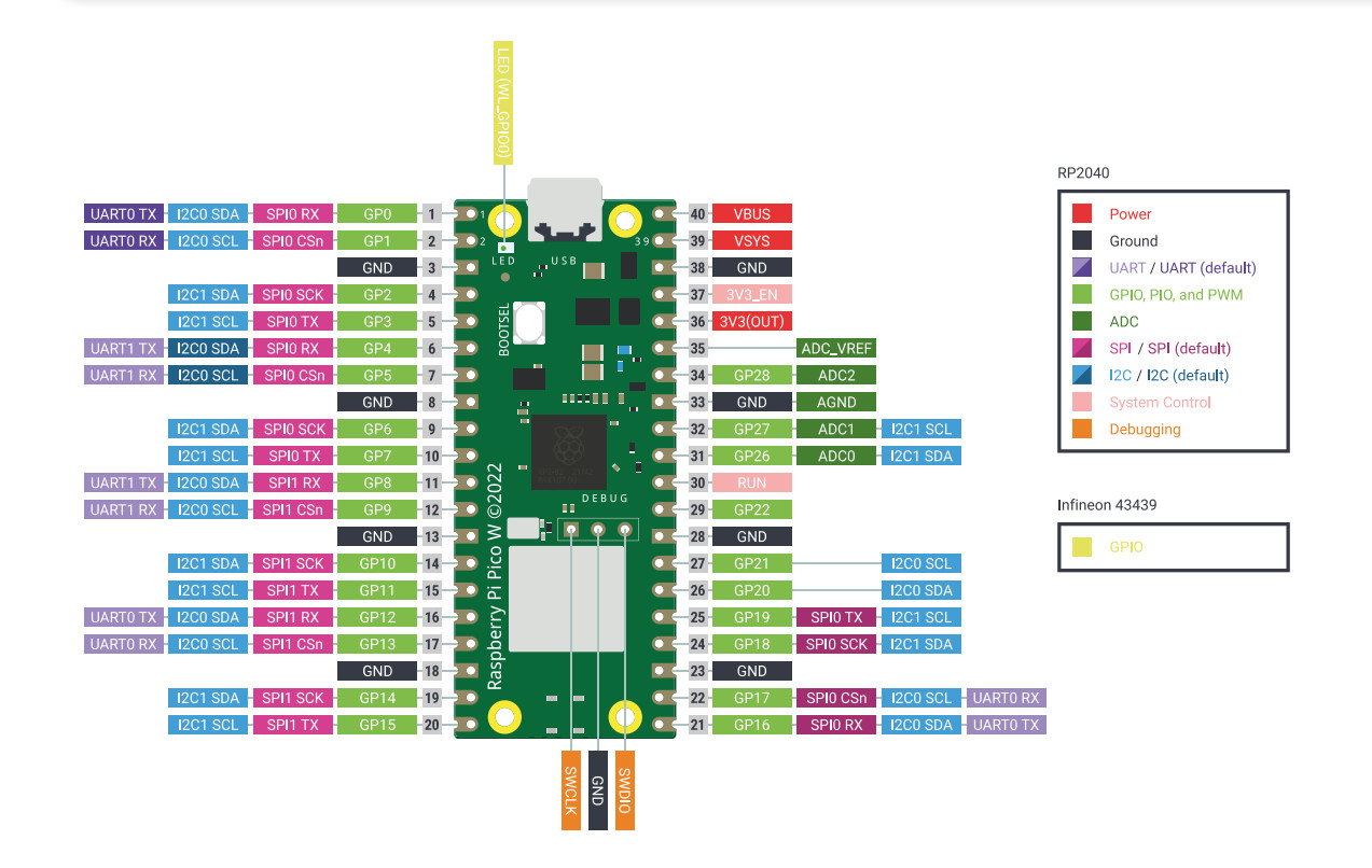 Pi Pico W Microcontroller Board With Pre-Soldered Header, Built-in Wi