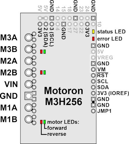 The arrangement of the pins of the Motoron M3H256 driver.