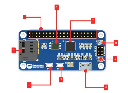 Description of the pins of the StackyPi board
