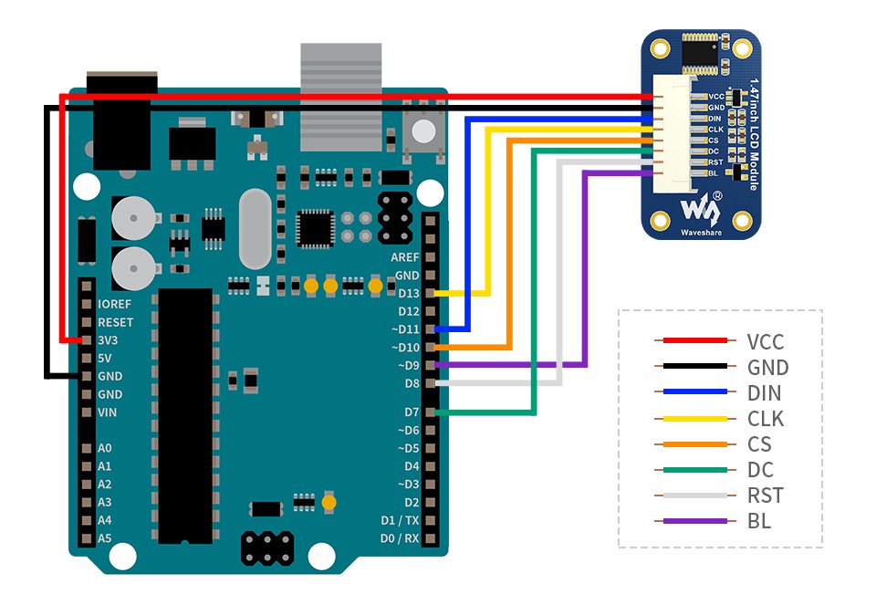 An example of connecting the display to Arduino