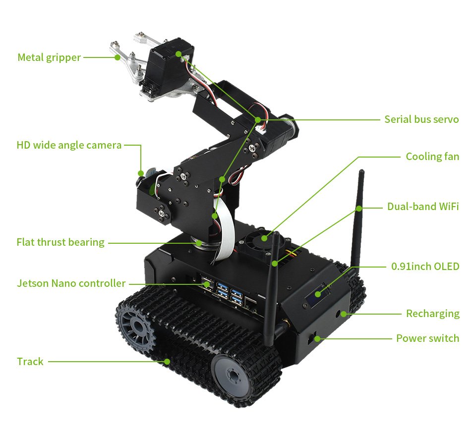 Description of the robot's components