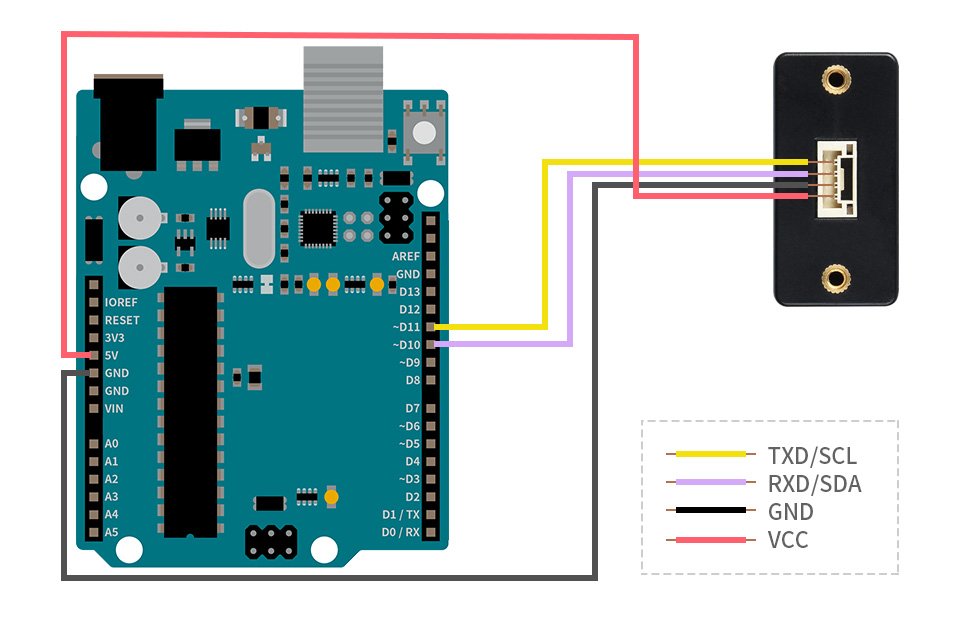 Example of connection with Arduino