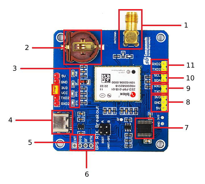 GPS-RTK HAT module with GNSS ZED-F9P system - overlay for Raspberry Pi - SB Components 25961