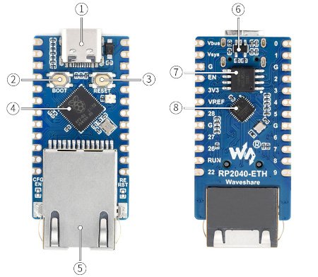 Arrangement of elements on the RP2040-eth mini board.