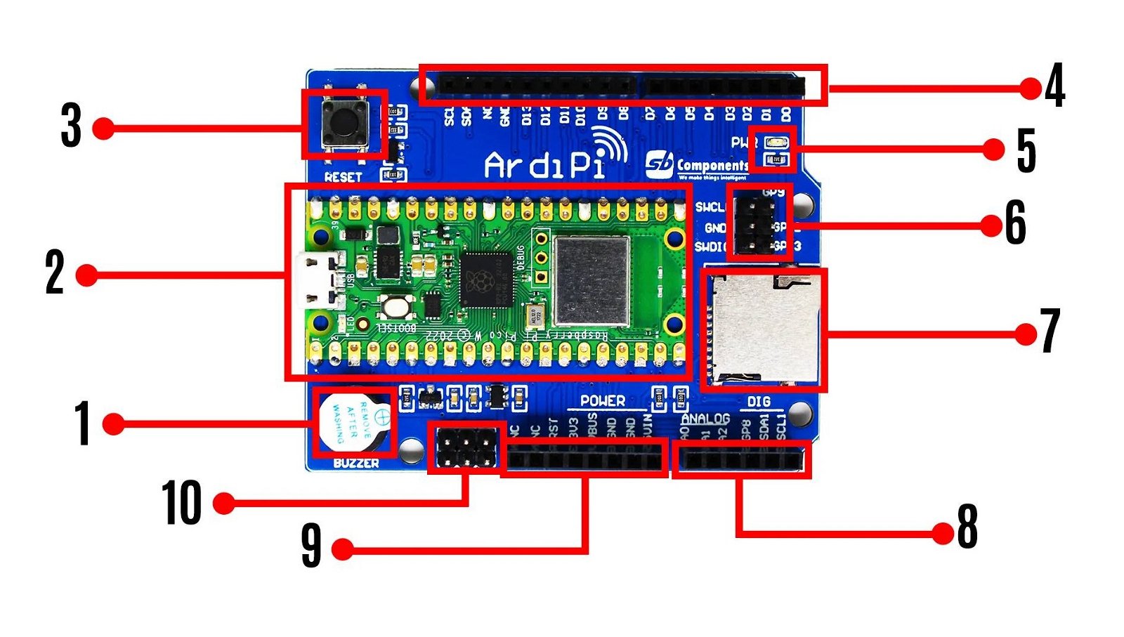 Arrangement of elements on the ArdiPi board