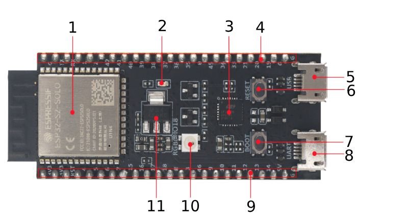 ESP32-S2-DevKitC-1-N8R2 - WiFi - development board with the ESP32-S2-SOLO-2 system - arrangement of components