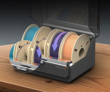 ACE Pro System for Anycubic 3D Printers