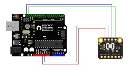 Fermion - AI environmental sensor - BME688 - VOC / temperature / humidity / pressure - I2C / SPI - DFRobot SEN0629