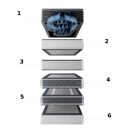 xTool SafetyPro AP2 V1.0 - air purifier with SuperCyclone system for xTool devices