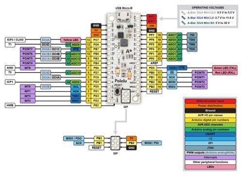 A-Star 32U4 Mini zgodny z Arduino - schemat