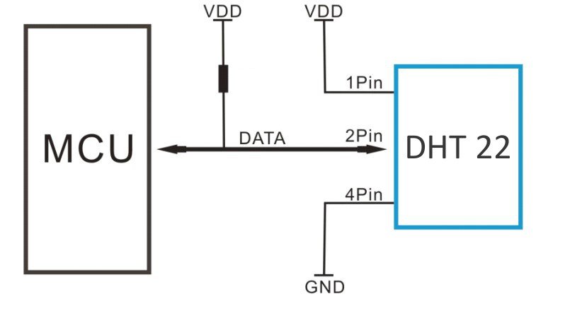 Przykład podłączenia czujnika DHT22 