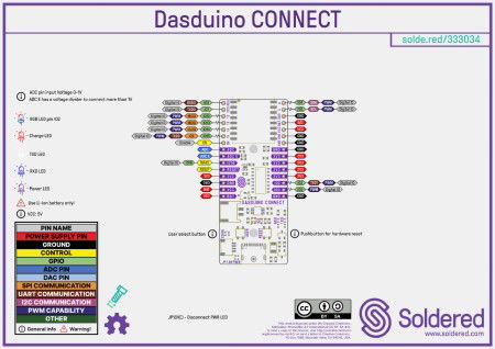 Dasduino CONNECT - ESP8266 - Arduino compatible - no connectors - Soldered 333034