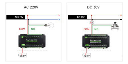 16-channel relay module with opto-isolation - 10 A / 250 V AC / 30 V DC contacts - 5 V coil - Modbus RS485 - Waveshare 17658