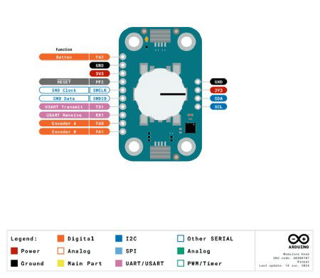 Arduino Modulino Knob - module with rotary encoder and button - Qwiic - ABX00107